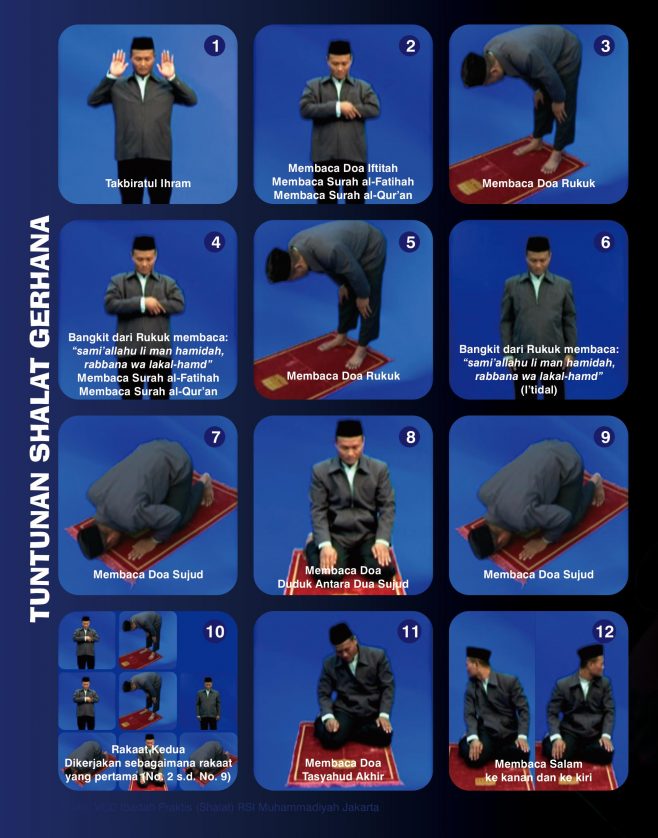 Waktu Dan Tata Cara Shalat Gerhana - Suara Muhammadiyah