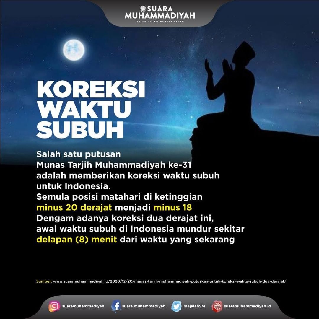 Hasil Munas Tarjih Muhammadiyah Tentang Menambah Waktu Subuh 8 Menit ...